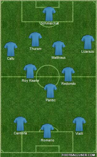 Dream Team Formation 2011