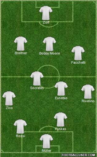 Dream Team Formation 2011