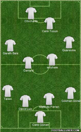 Champions League Team Formation 2011