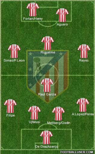 C. Atlético Madrid S.A.D. Formation 2011