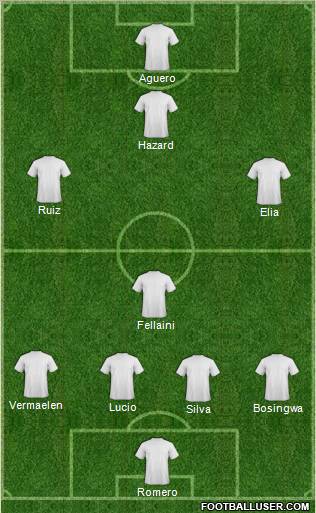 Champions League Team Formation 2011