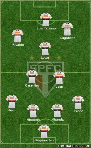 São Paulo FC Formation 2011