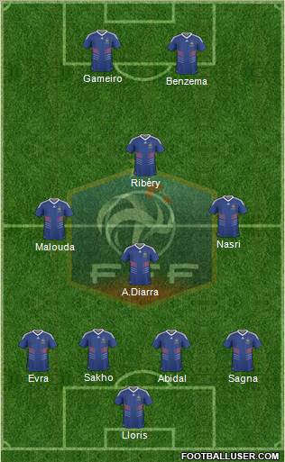 France Formation 2011