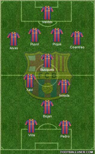 F.C. Barcelona Formation 2011