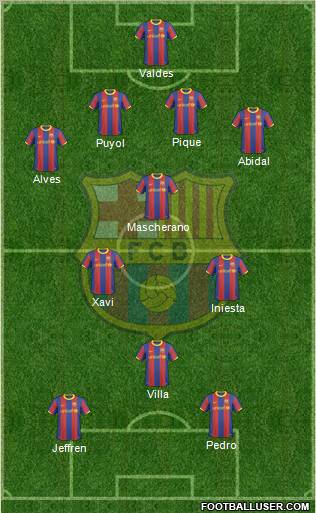 F.C. Barcelona Formation 2011