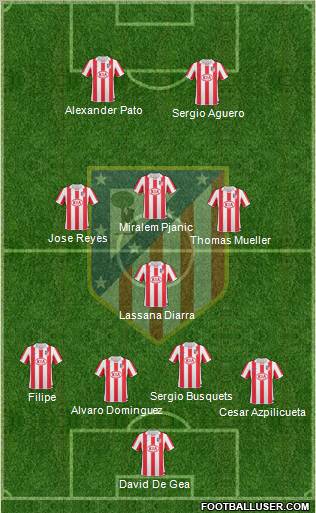 C. Atlético Madrid S.A.D. Formation 2011