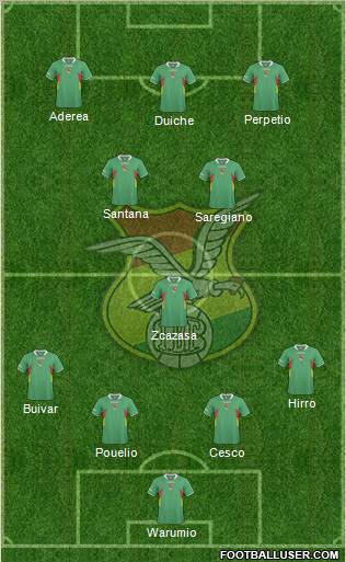 Bolivia football formation