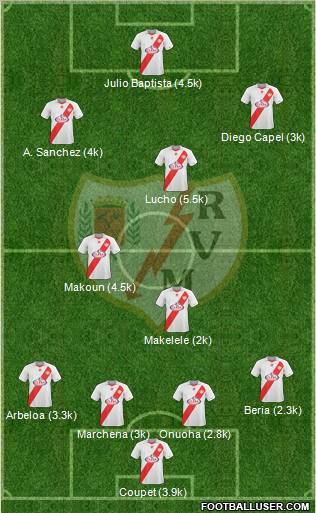 Rayo Vallecano de Madrid S.A.D. Formation 2011