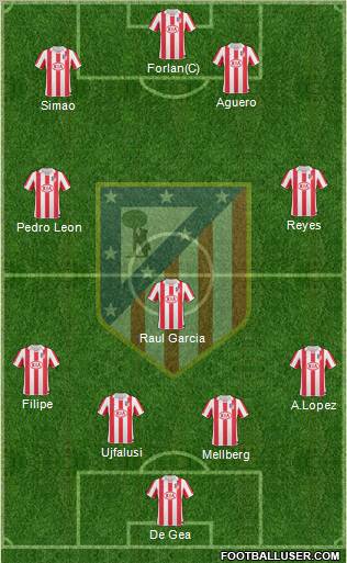 C. Atlético Madrid S.A.D. Formation 2011