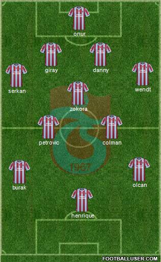 Trabzonspor Formation 2011