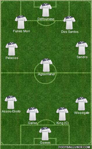 Tottenham Hotspur Formation 2011