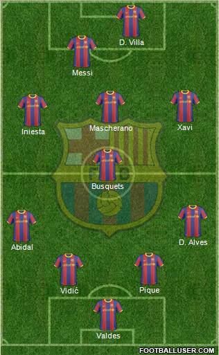 F.C. Barcelona Formation 2011