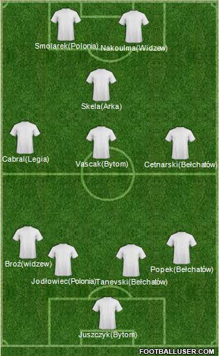 Football Manager Team Formation 2011