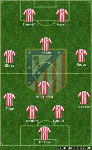 C. Atlético Madrid S.A.D. Formation 2011