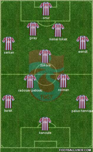Trabzonspor Formation 2011
