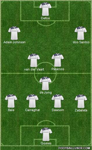 Tottenham Hotspur Formation 2011