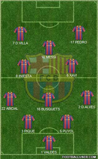 F.C. Barcelona Formation 2011