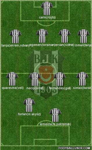Besiktas JK Formation 2011