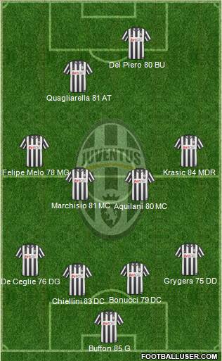 Juventus Formation 2011