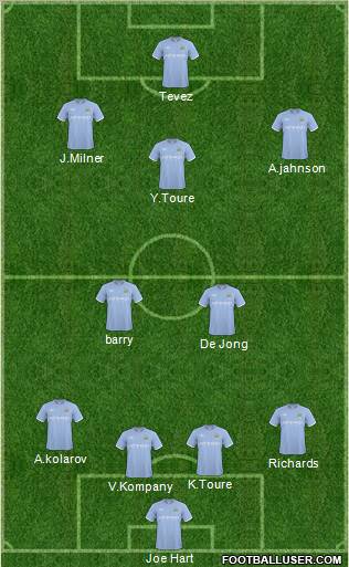 Manchester City Formation 2011