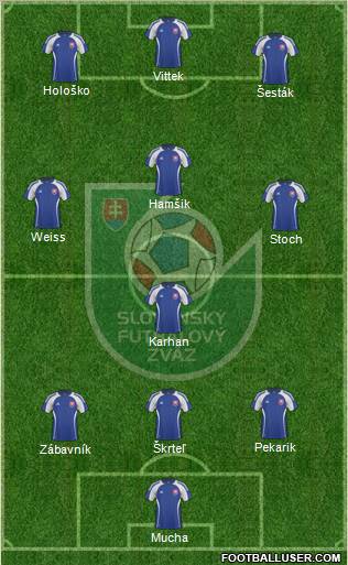 Slovakia Formation 2011