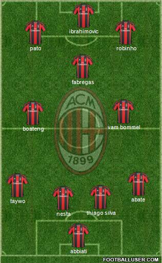 A.C. Milan Formation 2011