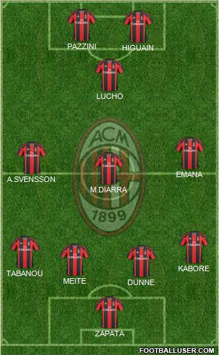 A.C. Milan Formation 2011