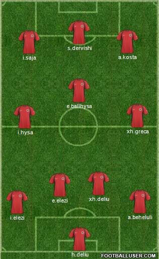 Albania Formation 2011
