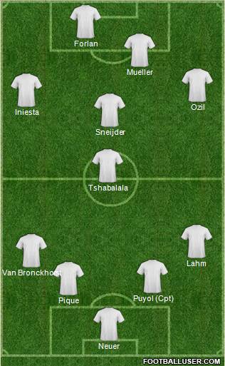 World Cup 2010 Team Formation 2011