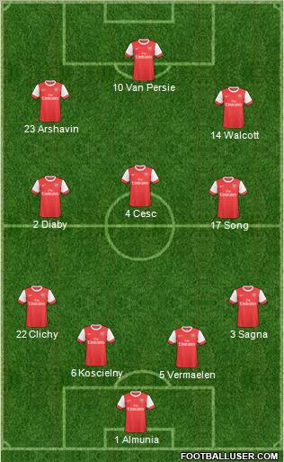 Arsenal Formation 2011
