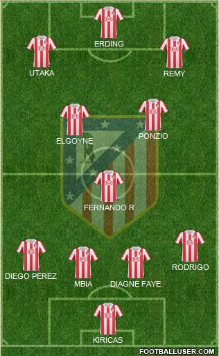 C. Atlético Madrid S.A.D. Formation 2011