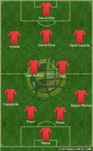 Spain Formation 2011