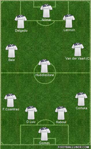 Tottenham Hotspur Formation 2011