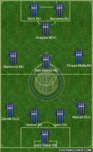 F.C. Internazionale Formation 2011