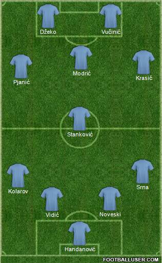 Dream Team Formation 2011