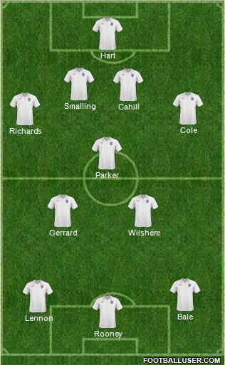 Dream Team Formation 2011