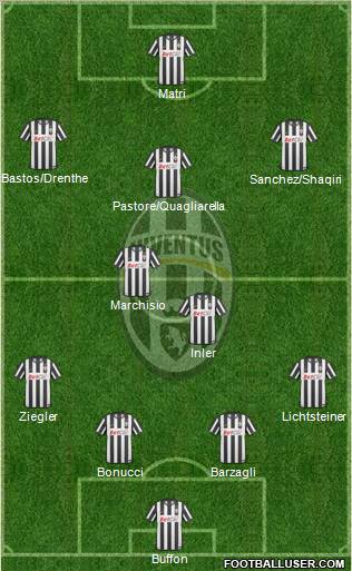 Juventus Formation 2011