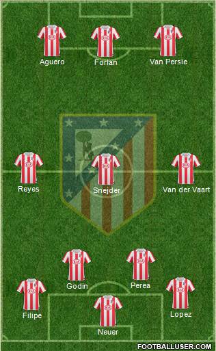 C. Atlético Madrid S.A.D. Formation 2011