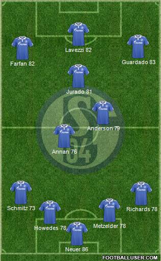 FC Schalke 04 Formation 2011
