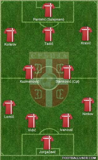Serbia Formation 2011