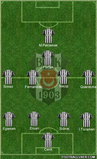Besiktas JK Formation 2011