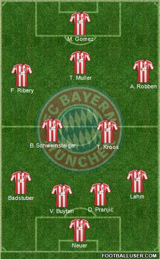 FC Bayern München Formation 2011