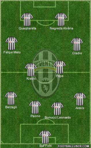 Juventus Formation 2011