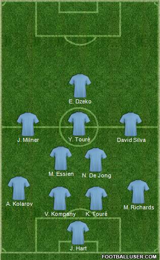Fifa Team Formation 2011