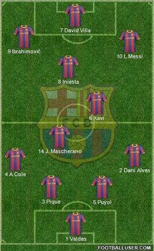 F.C. Barcelona Formation 2011