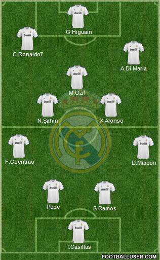 Real Madrid C.F. Formation 2011