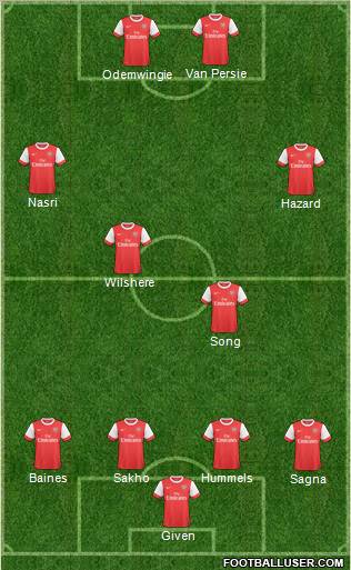 Arsenal Formation 2011