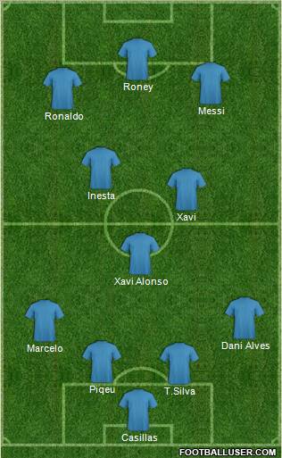 Dream Team Formation 2011