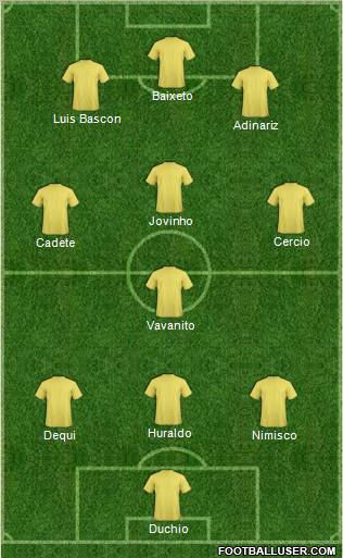 Dream Team Formation 2011