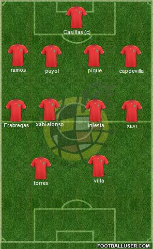 Spain Formation 2011